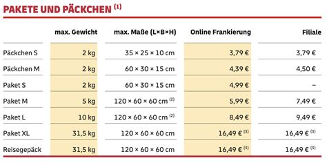 dhl paket preise